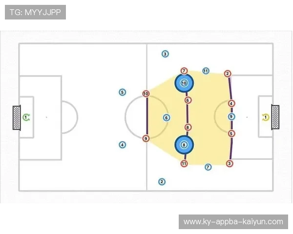 足球比赛中的进攻战术与防守安排